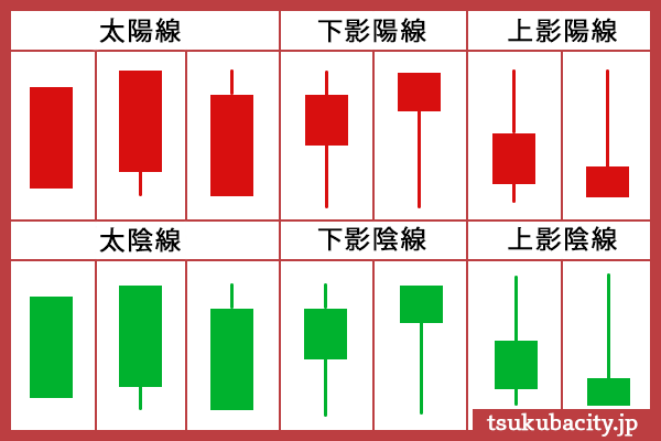 チャートの分析の図解です。